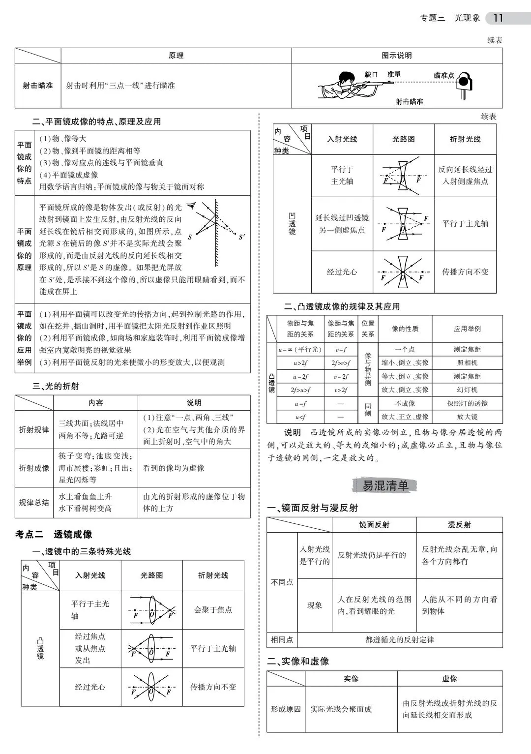 中考物理专题 第7张