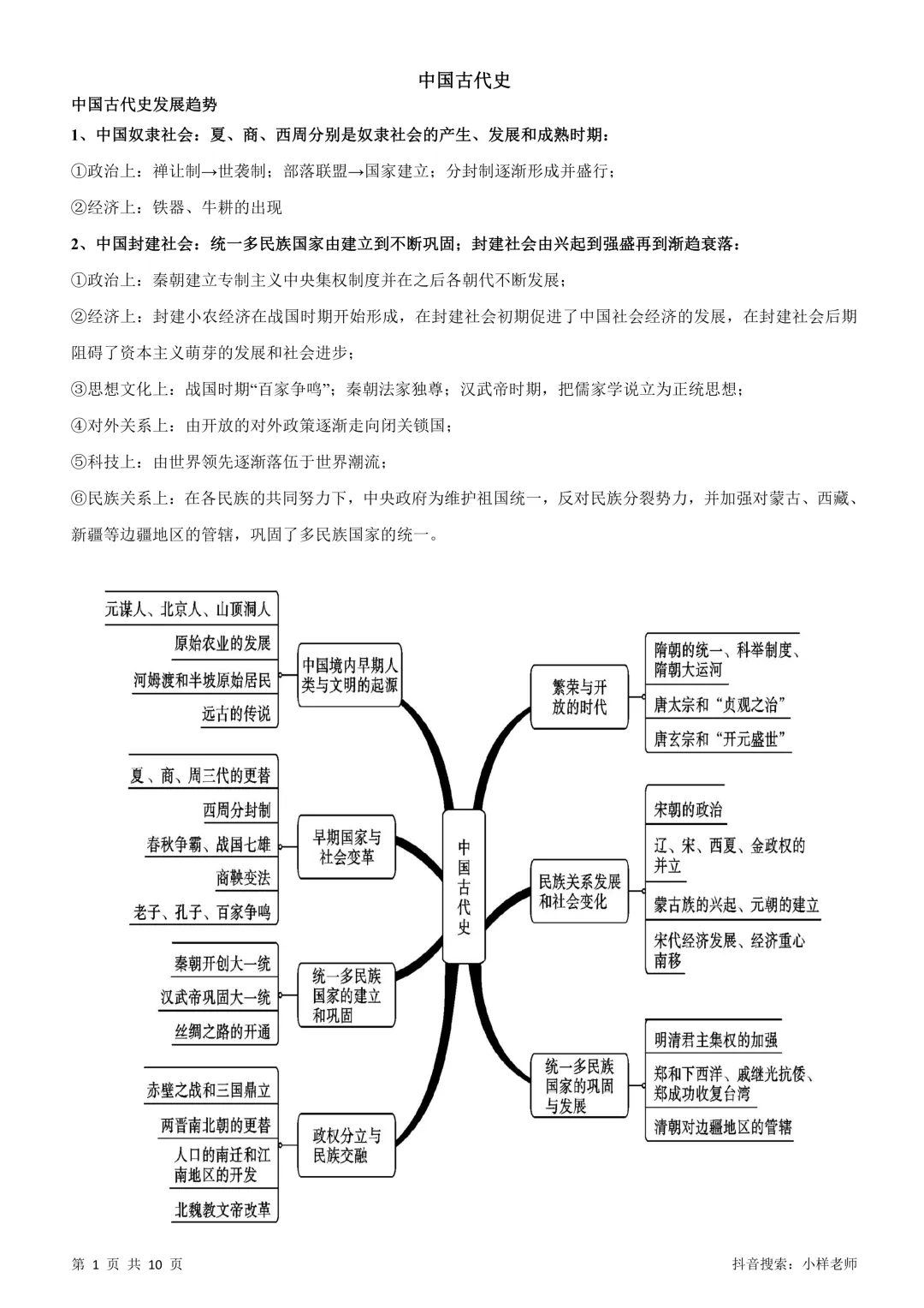 2026中考历史考前冲刺——中国古代史部分 第1张