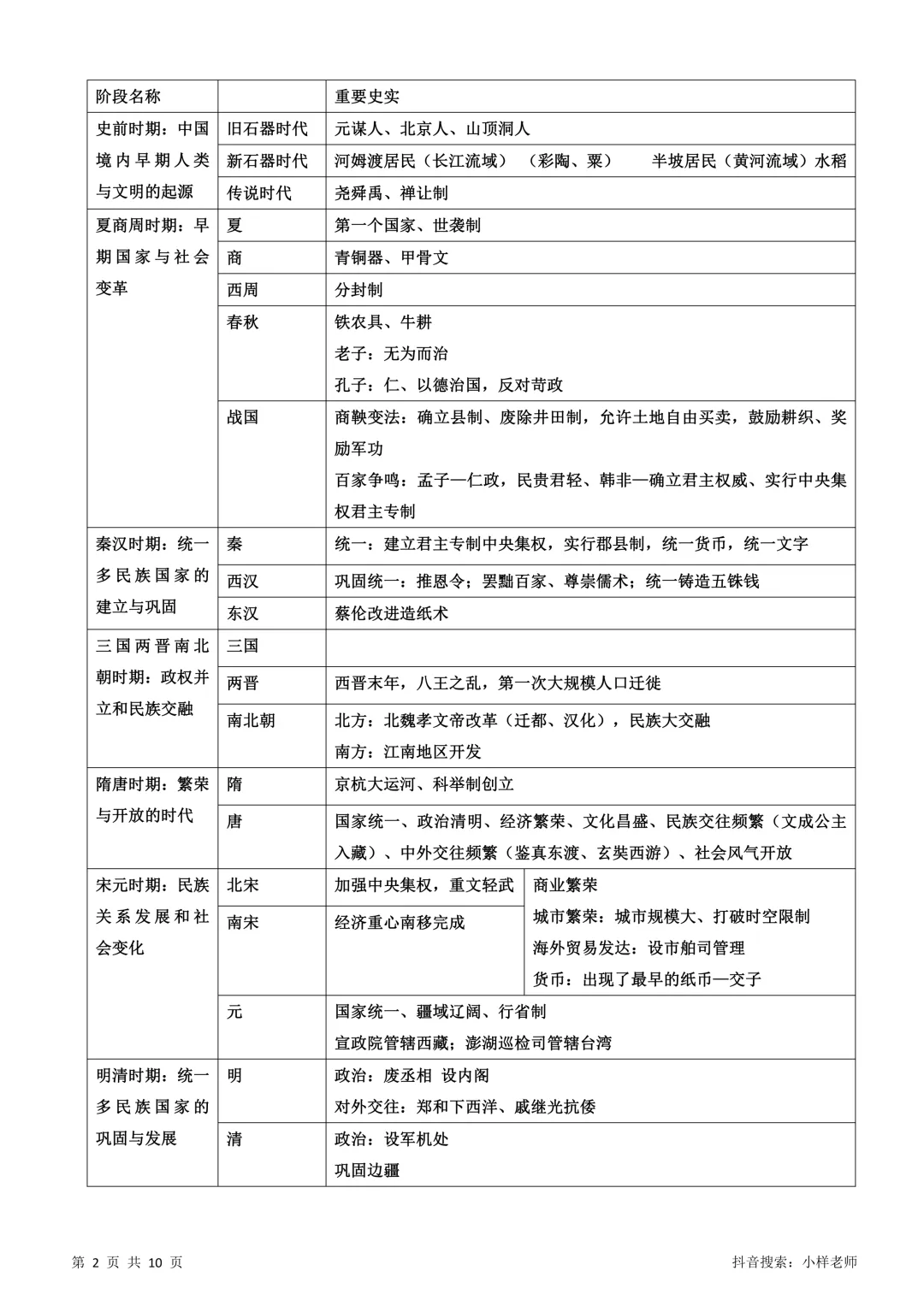 2026中考历史考前冲刺——中国古代史部分 第2张