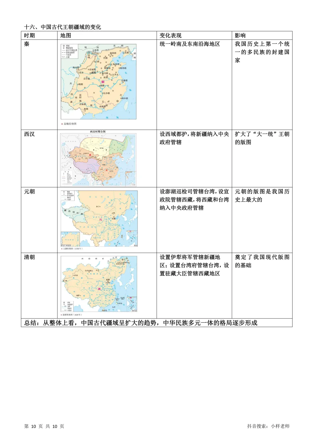 2026中考历史考前冲刺——中国古代史部分 第4张