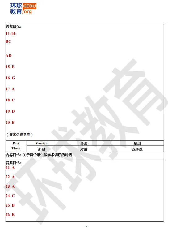 4.25雅思考试真题+答案(附范文) 第4张