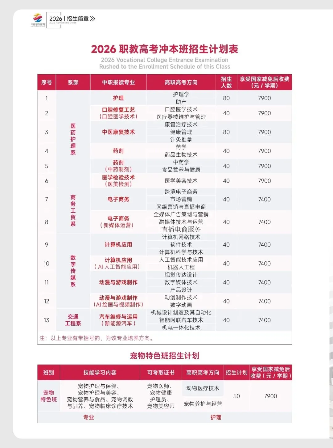 2026中考择校不踩雷!广州市涉外经济技术学院中职部【2026年招生简章】 第15张