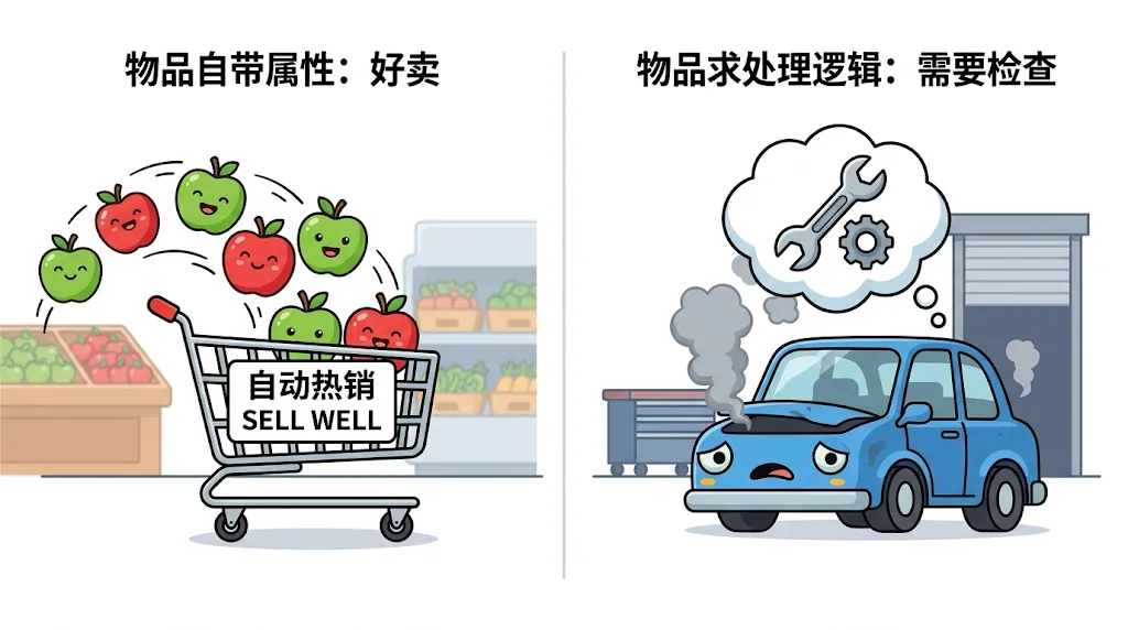 中考英语丢分重灾区:主动表被动全考点拆解 第1张