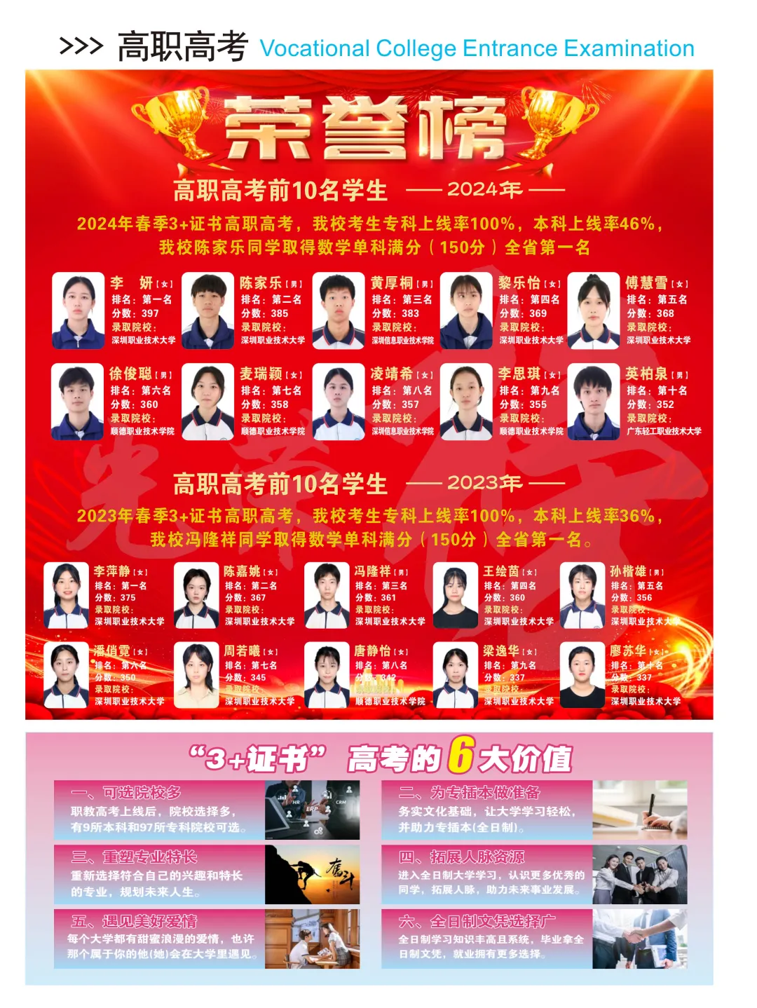 2026中考择校不踩雷!广东应用技工学校【2026年招生简章】 第4张