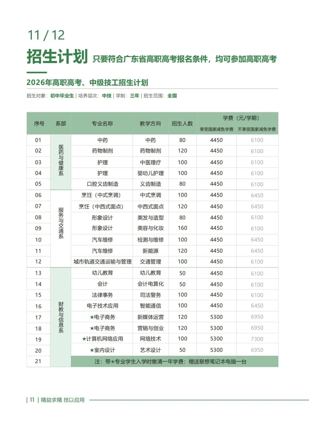 2026中考择校不踩雷!广东应用技工学校【2026年招生简章】 第7张