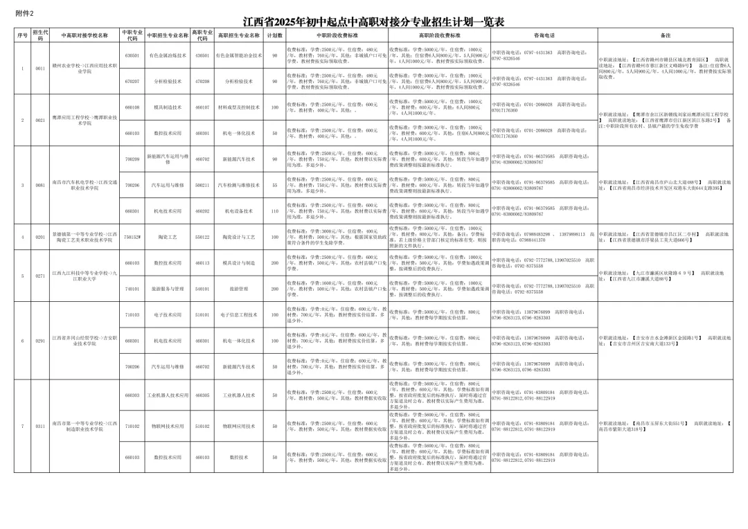 【中考咨讯】26年中考考不上高中的学生!!务必收藏!! 第2张