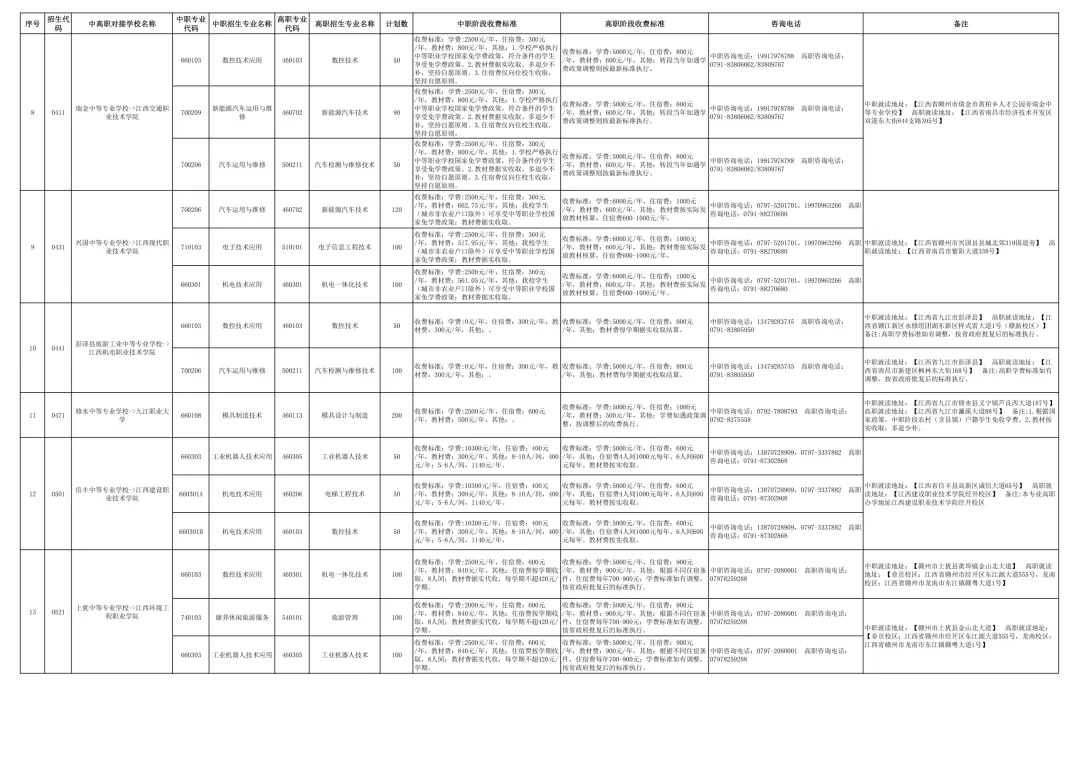 【中考咨讯】26年中考考不上高中的学生!!务必收藏!! 第3张