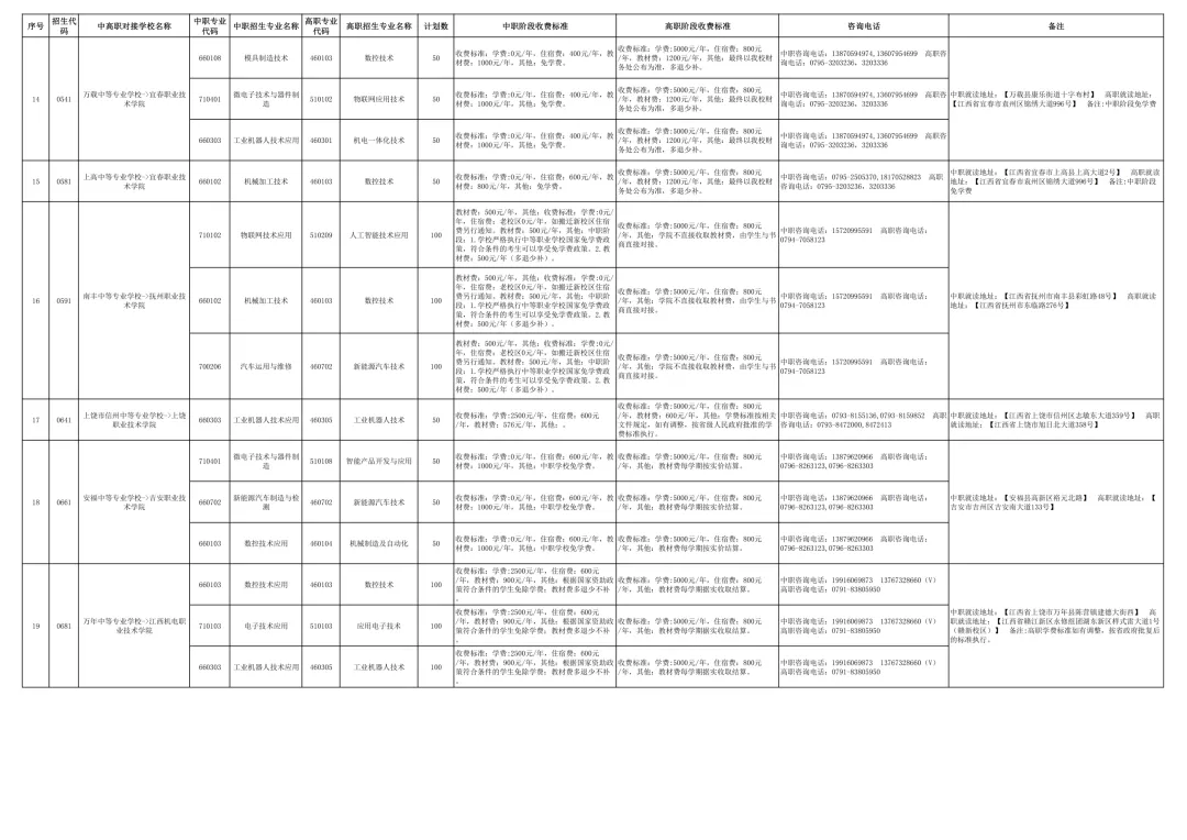 【中考咨讯】26年中考考不上高中的学生!!务必收藏!! 第4张