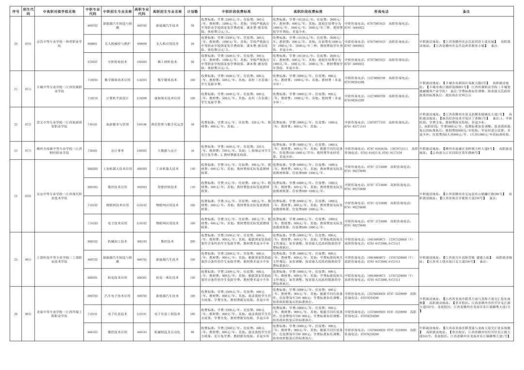 【中考咨讯】26年中考考不上高中的学生!!务必收藏!! 第5张