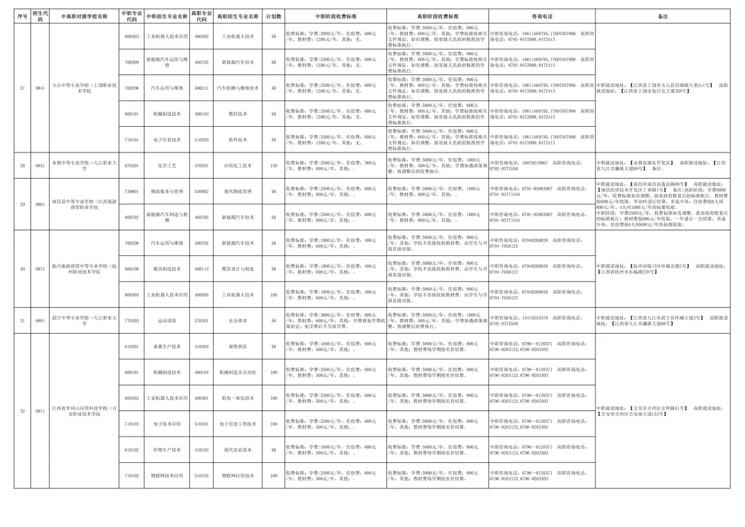 【中考咨讯】26年中考考不上高中的学生!!务必收藏!! 第6张