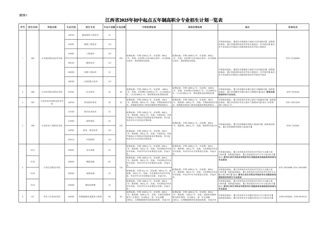 【中考咨讯】26年中考考不上高中的学生!!务必收藏!! 第7张