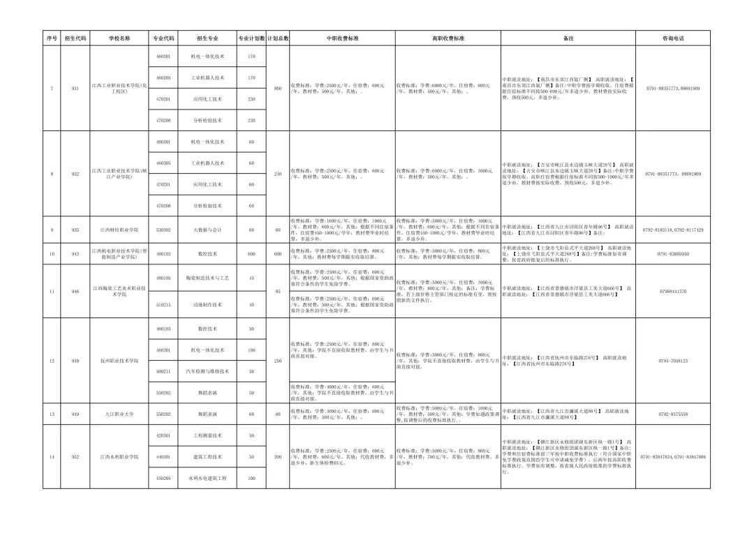 【中考咨讯】26年中考考不上高中的学生!!务必收藏!! 第8张