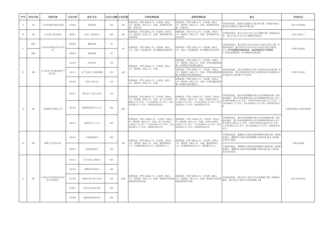【中考咨讯】26年中考考不上高中的学生!!务必收藏!! 第9张