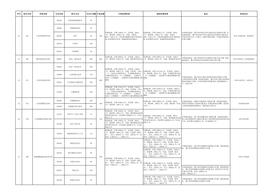 【中考咨讯】26年中考考不上高中的学生!!务必收藏!! 第10张
