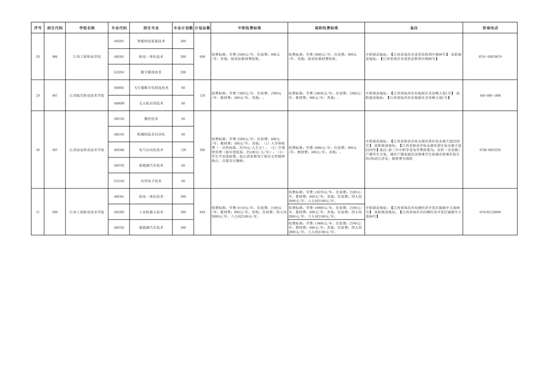 【中考咨讯】26年中考考不上高中的学生!!务必收藏!! 第11张
