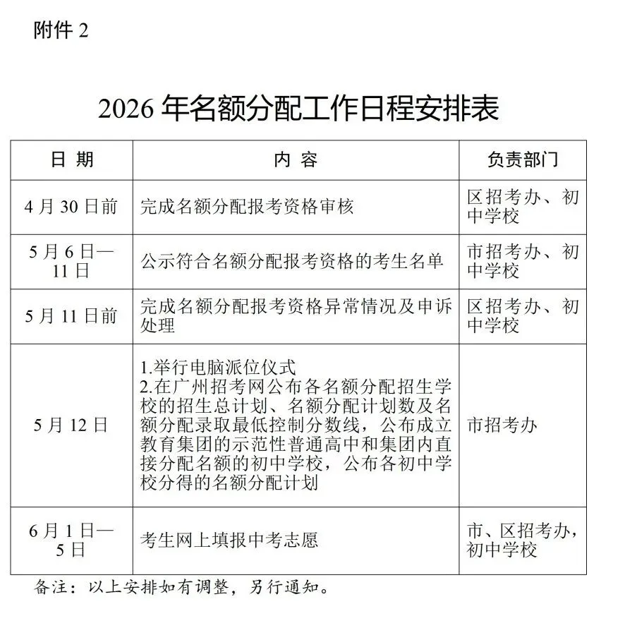 重磅!5.12电脑派位!2026广州中考名额分配招生工作通知出炉! 第4张