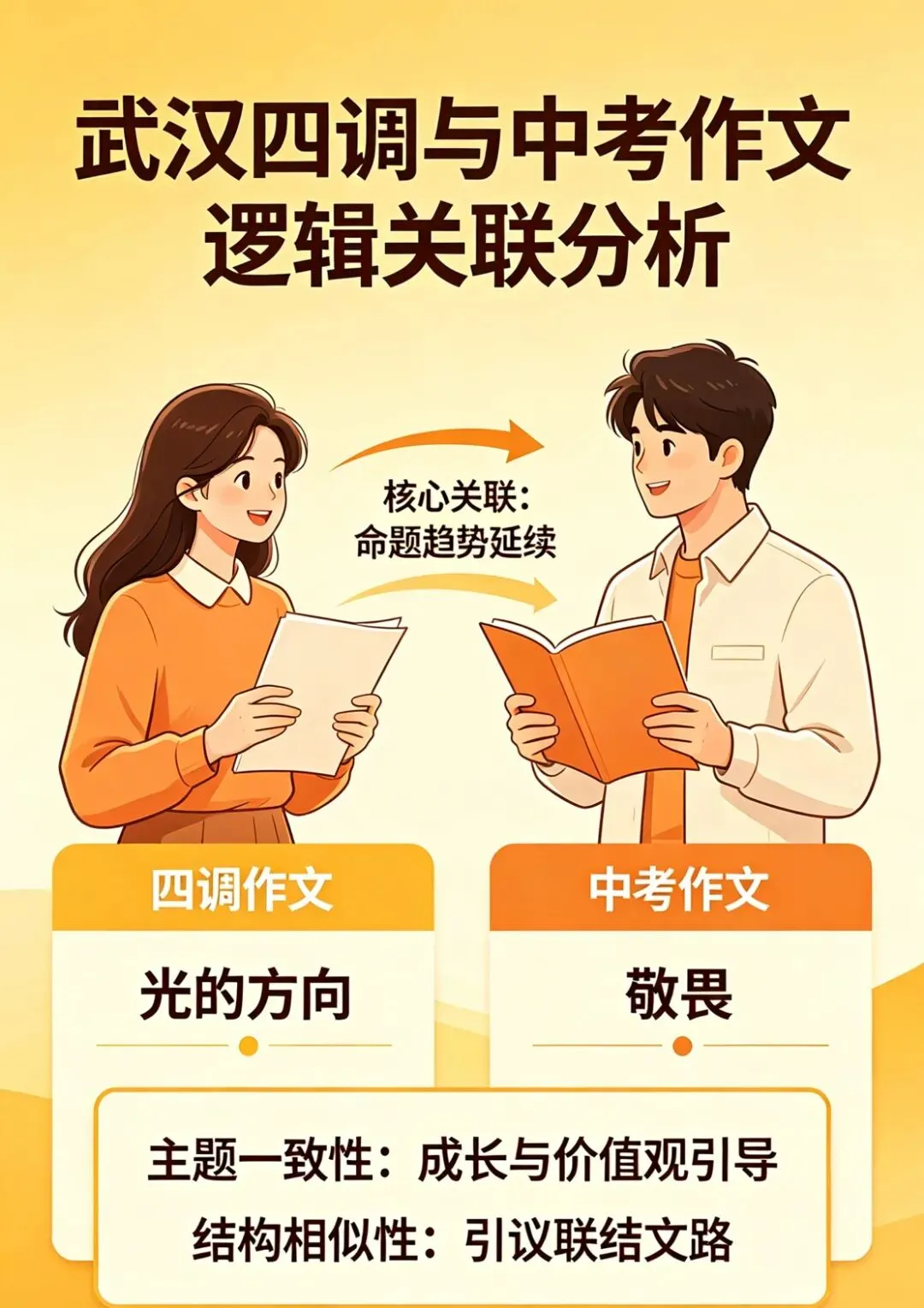 武汉四调和中考作文有没有逻辑关联?【咸余老师从近三年作文真题对比分析】 第1张