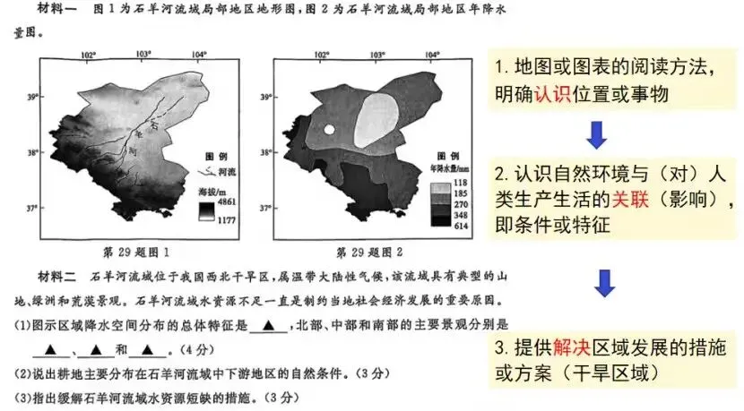 距中考54天:从获取到回归学科:据说扣分多的地理题 第1张