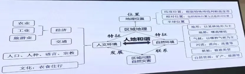 距中考54天:从获取到回归学科:据说扣分多的地理题 第3张
