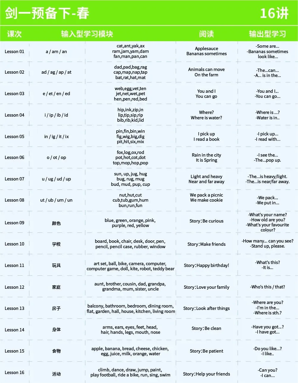 广州26年1月剑桥KET/PET考场真题合集(含1.31最新场次考题) 第18张