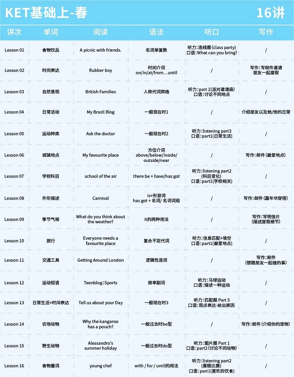 广州26年1月剑桥KET/PET考场真题合集(含1.31最新场次考题) 第21张