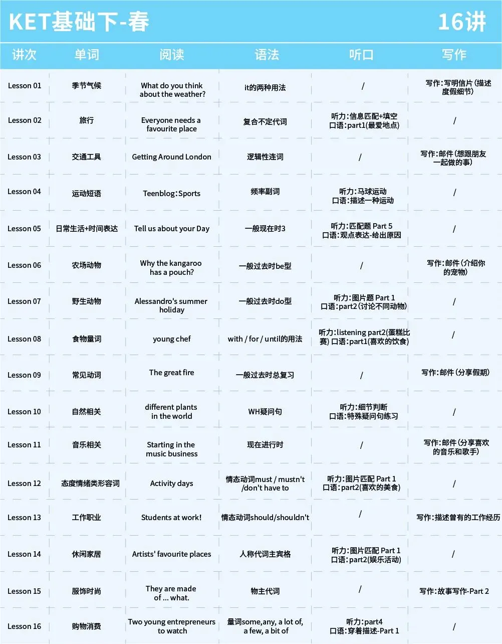 广州26年1月剑桥KET/PET考场真题合集(含1.31最新场次考题) 第22张