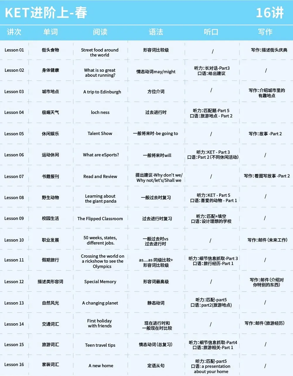 广州26年1月剑桥KET/PET考场真题合集(含1.31最新场次考题) 第23张