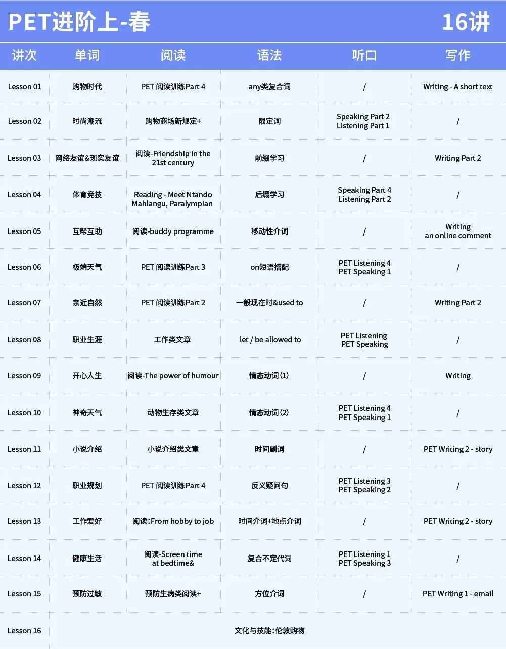 广州26年1月剑桥KET/PET考场真题合集(含1.31最新场次考题) 第26张