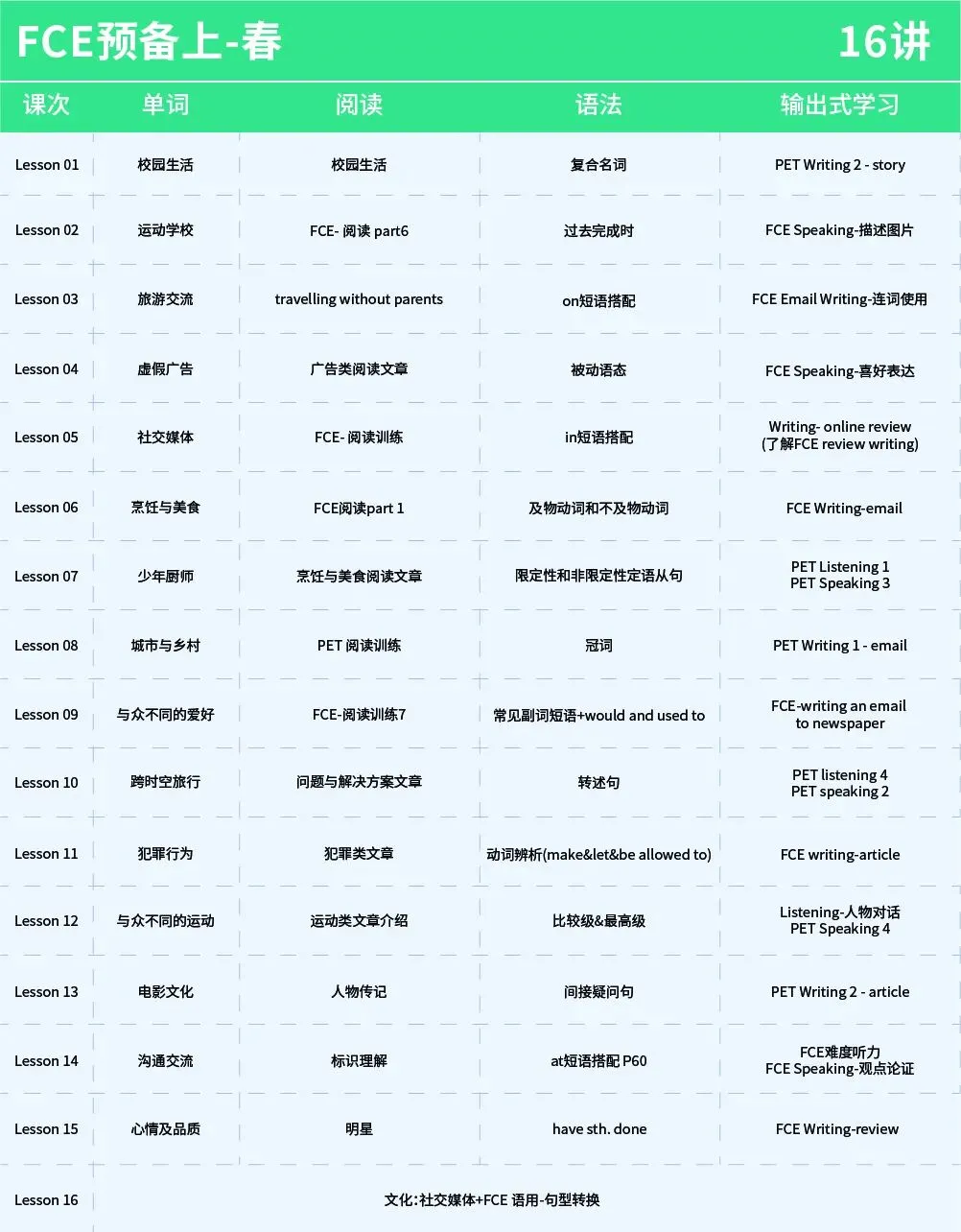 广州26年1月剑桥KET/PET考场真题合集(含1.31最新场次考题) 第27张