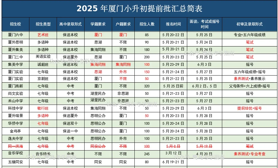 厦门小升初:外国语小初衔接活动测试真题分享 第1张