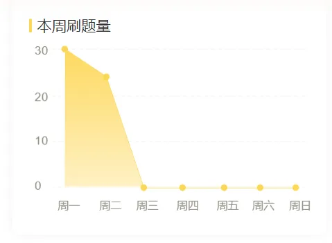 27教育学刷题小程序!311/333真题模拟题共计超24000题免费刷!赶紧领~ 第33张
