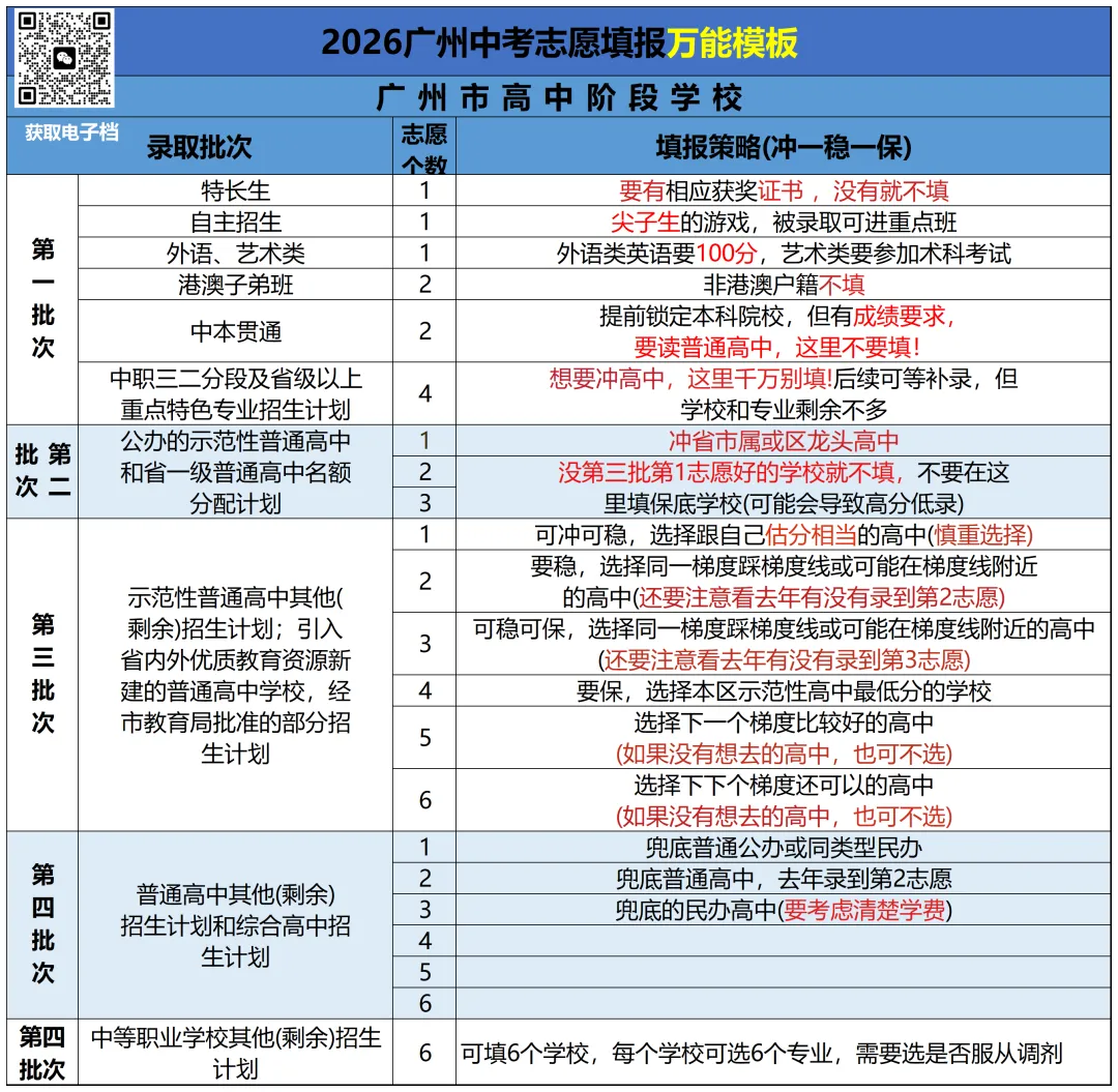 重磅| 2026年广州中考名额分配招生方案出炉,符合三个条件才有资格 第8张