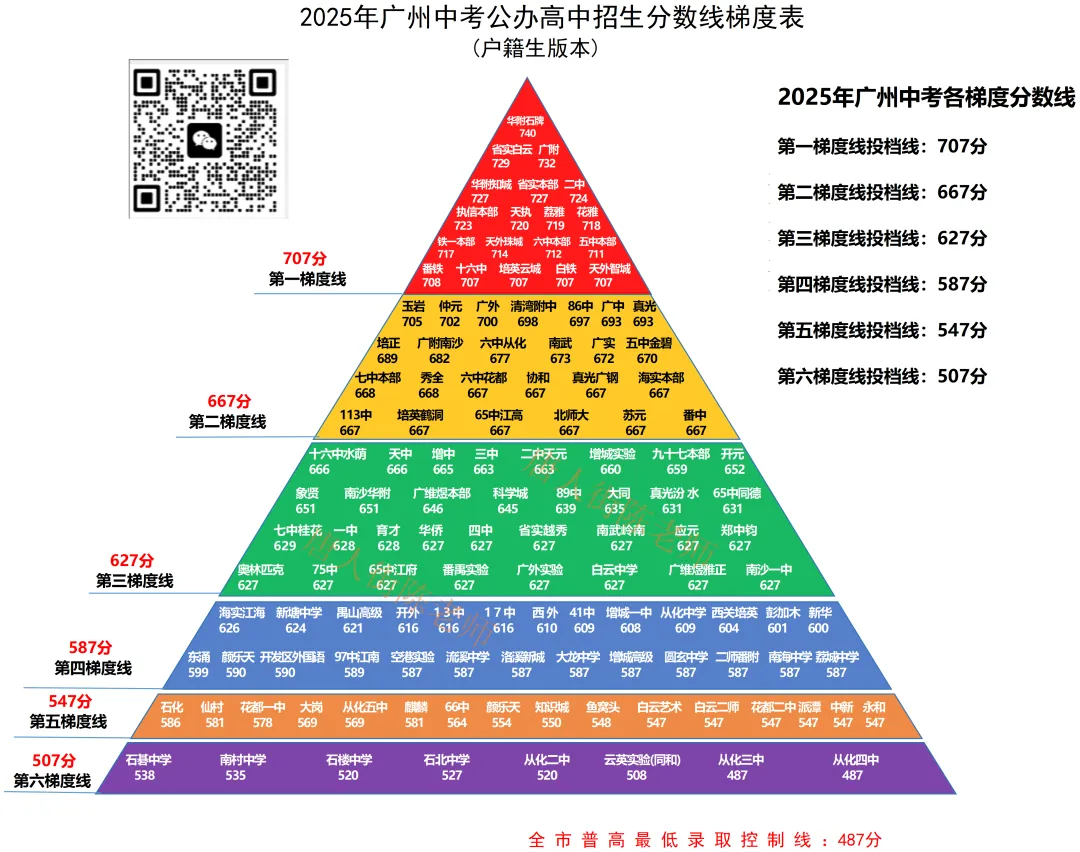 重磅| 2026年广州中考名额分配招生方案出炉,符合三个条件才有资格 第9张