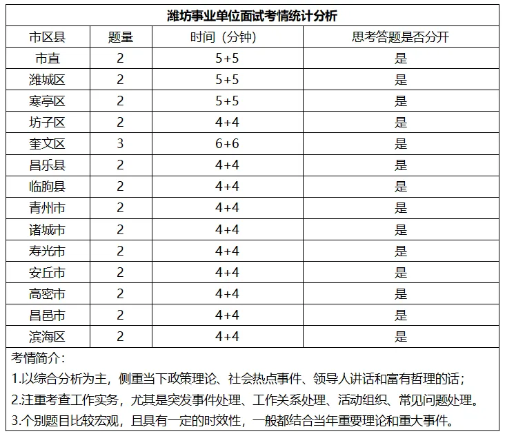 2025年潍坊事业单位面试考情与真题解析 第1张