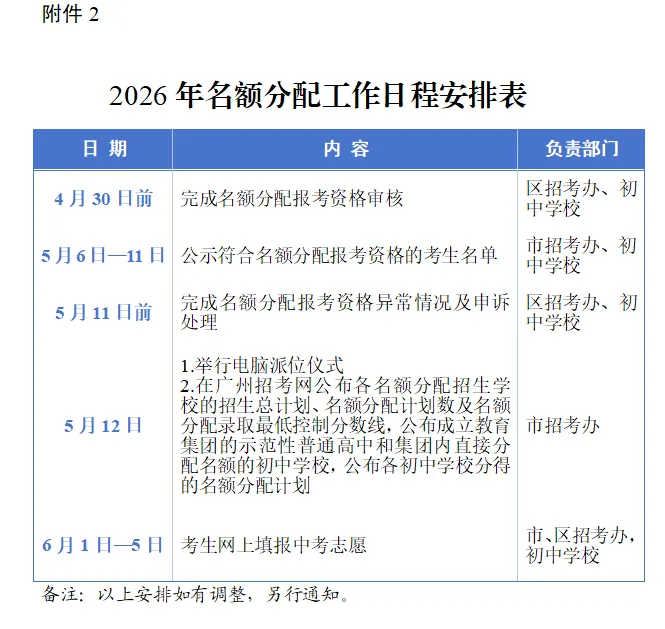 重磅官宣!2026年广州中考名额分配方案正式发布! 第3张
