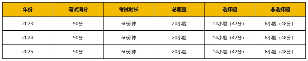 广州中考化学一模千万别只看分数!26年走势考点分析 第8张