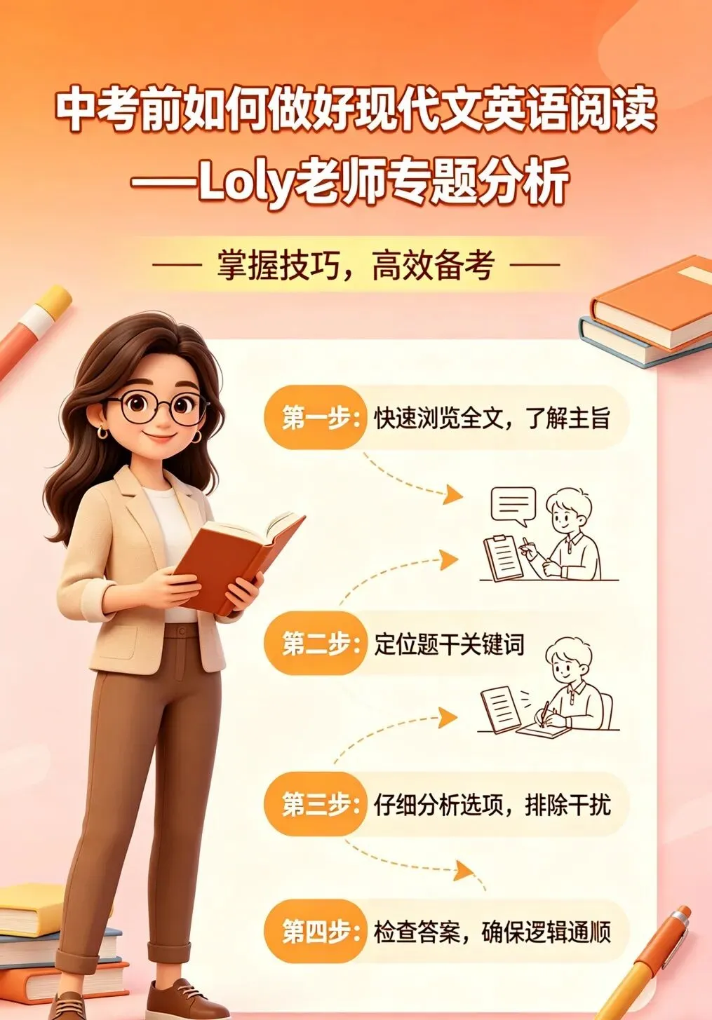 阅卷老师透露:中考阅读高分答案的秘密!Loly带你一一破解 第2张