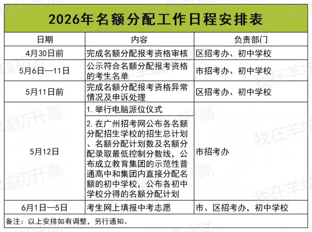 2026年广州中考名额分配招生日程出炉! 第2张