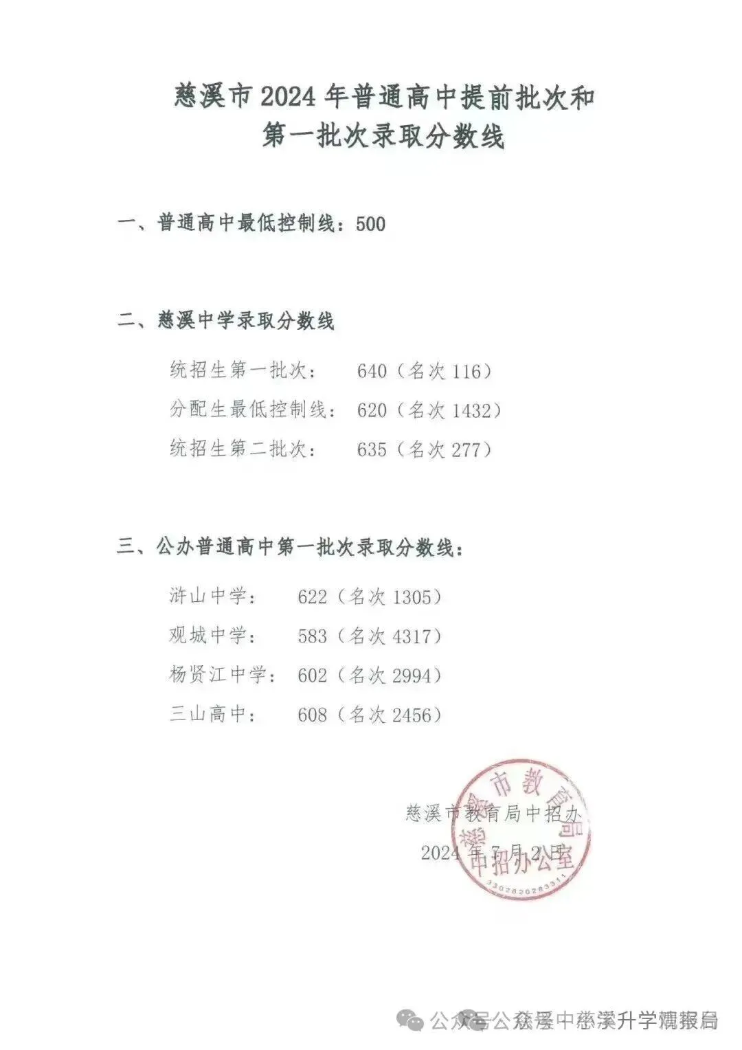 慈溪市2026中考一模前10%30%50%分数档公布,你排名在哪里?预估2026普高线多少分? 第3张