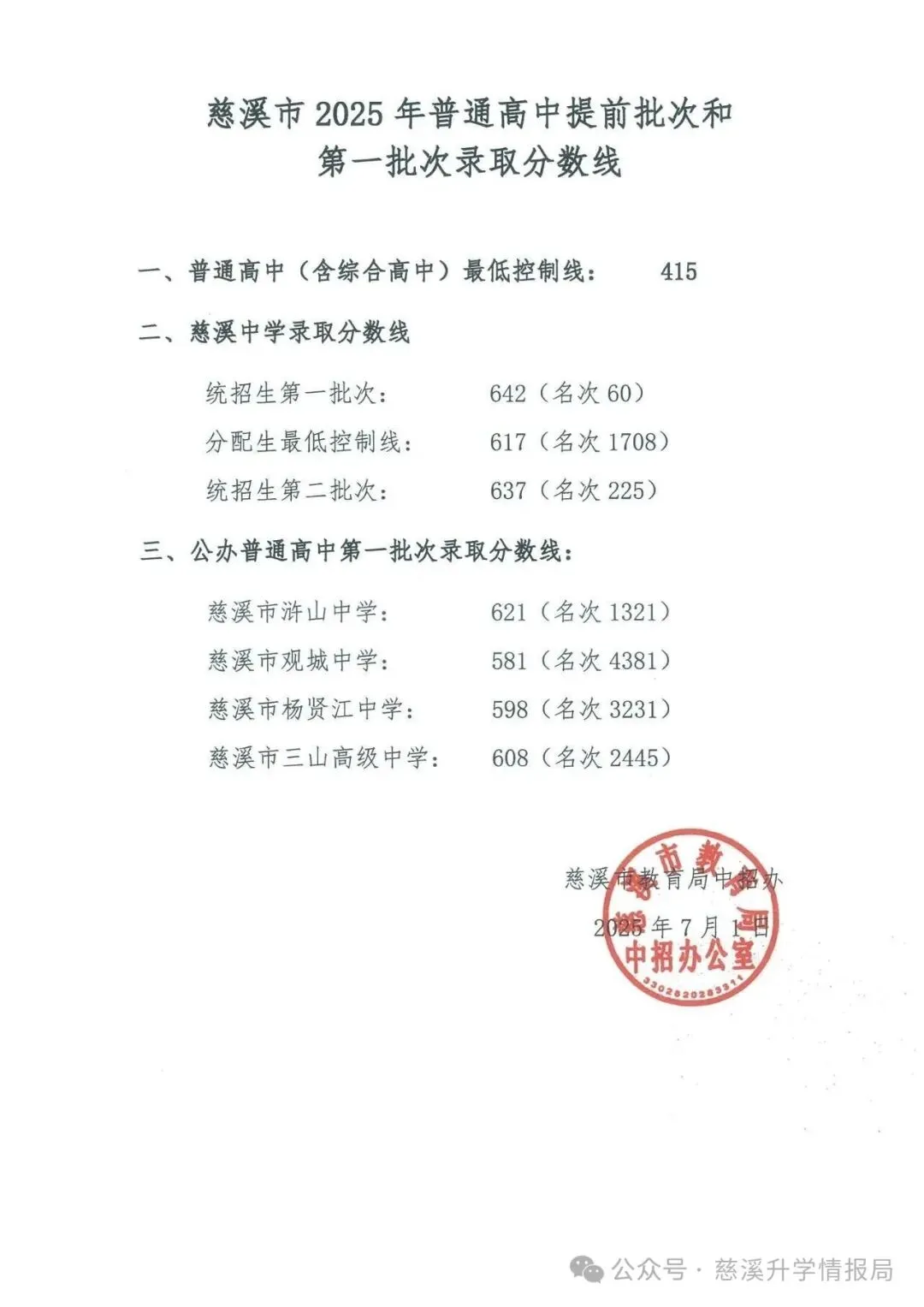 慈溪市2026中考一模前10%30%50%分数档公布,你排名在哪里?预估2026普高线多少分? 第8张