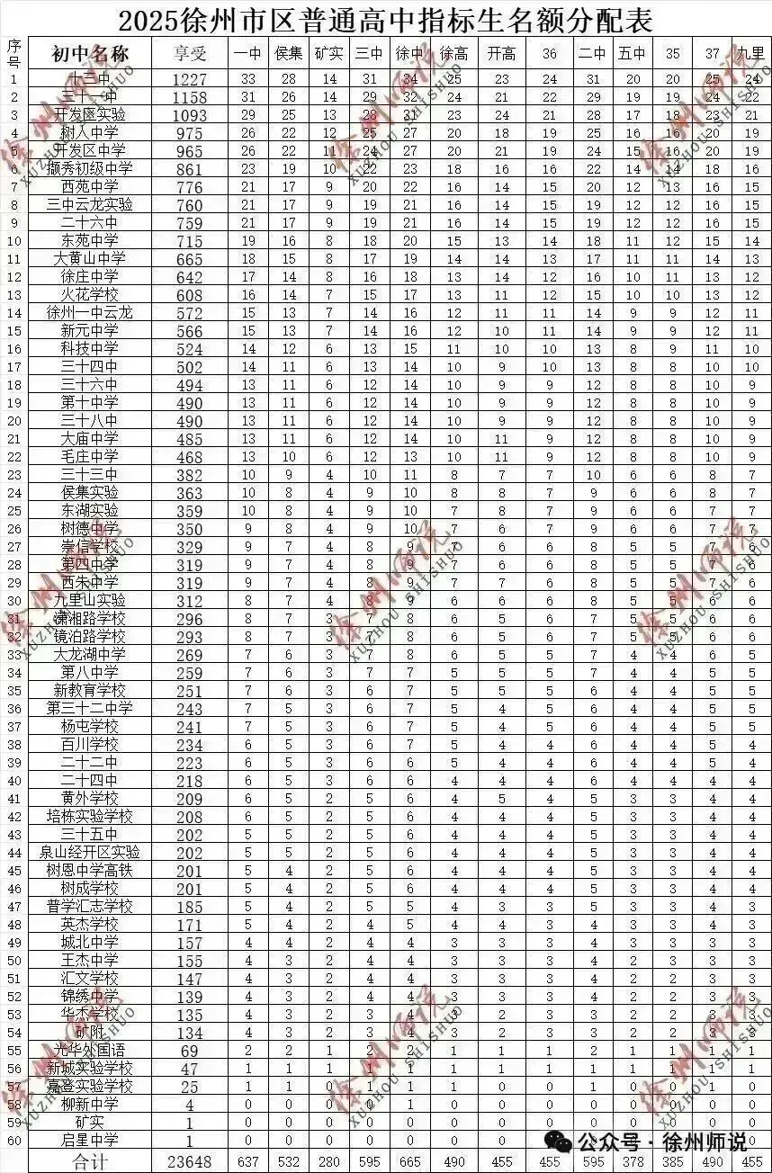 2026徐州市区一模今日开考,语文英语试卷新鲜出炉! 第25张