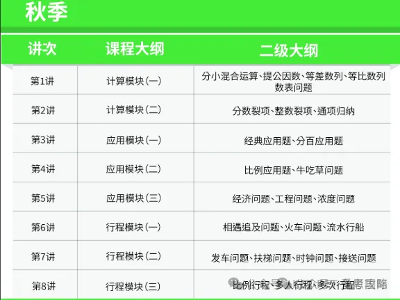 【干货资料】广州24-25年期末试卷真题直接领取! 第12张