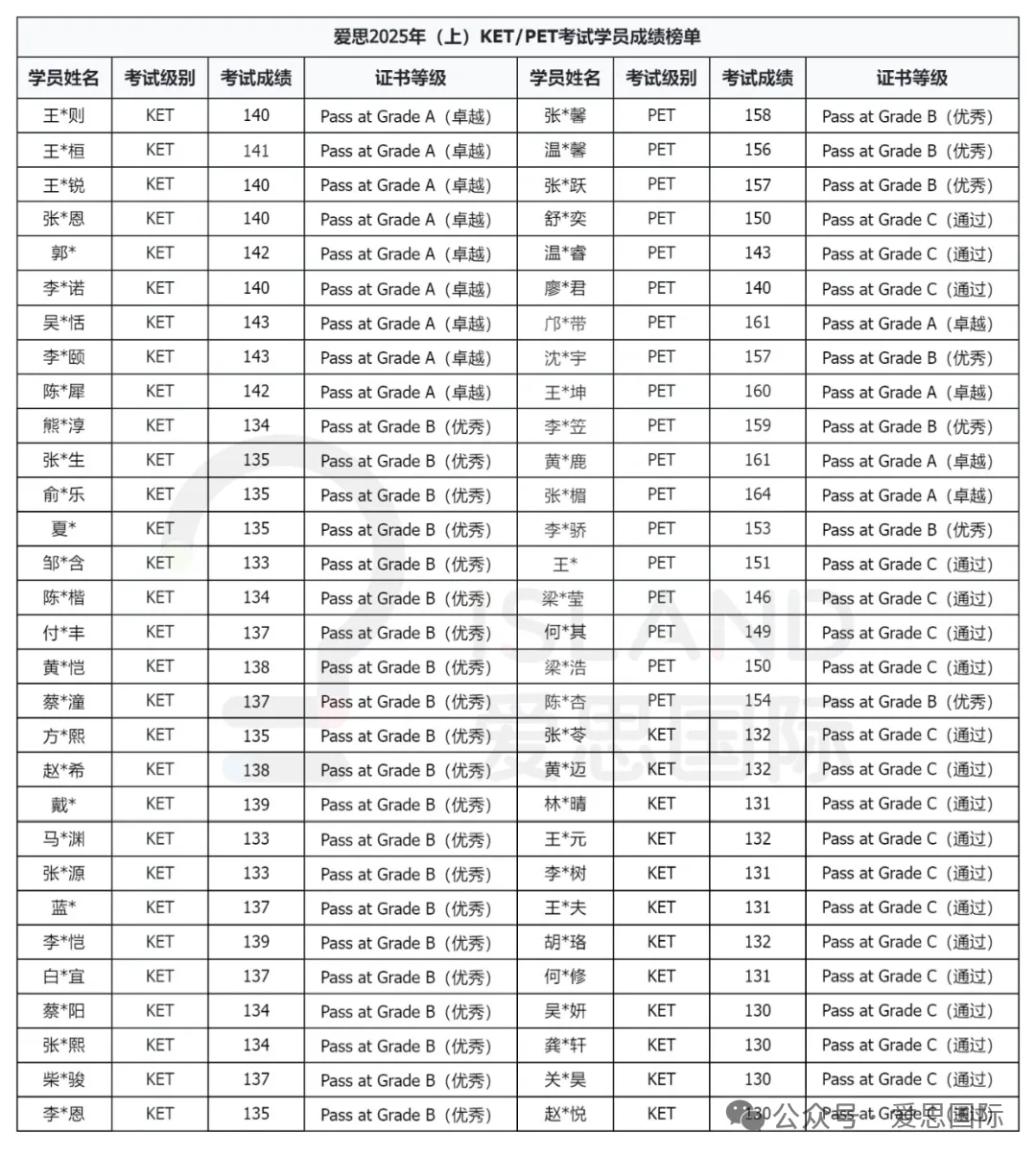 【干货资料】广州24-25年期末试卷真题直接领取! 第31张