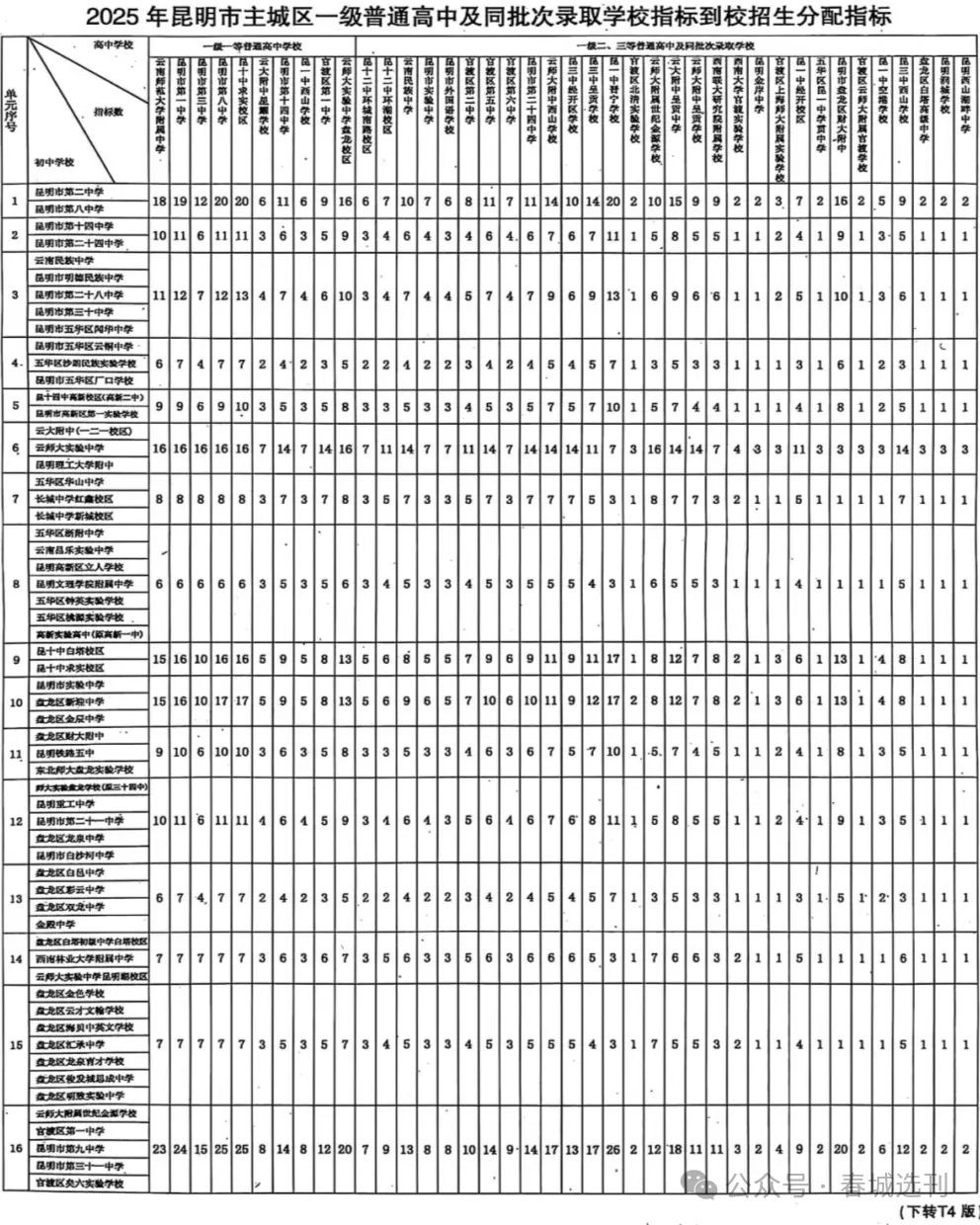 2026年中考参考:昆明市2025年普通高中各类信息大汇总!重点收藏! 第25张