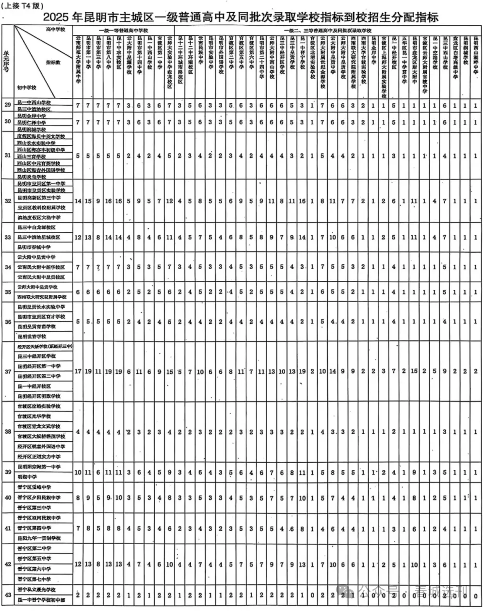 2026年中考参考:昆明市2025年普通高中各类信息大汇总!重点收藏! 第27张