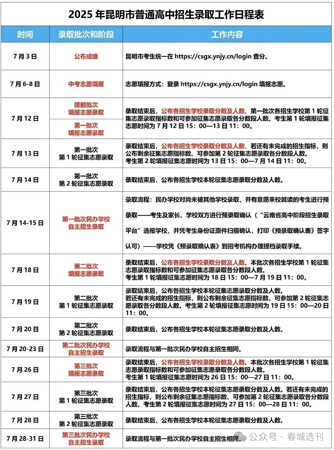 2026年中考参考:昆明市2025年普通高中各类信息大汇总!重点收藏! 第31张