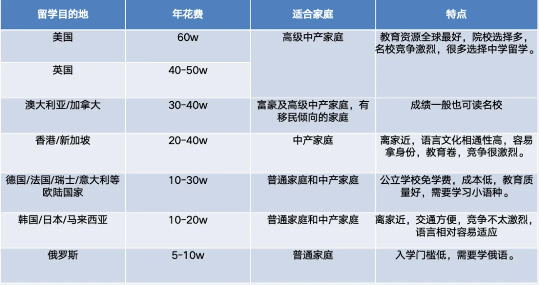 中考一模出分必看!徐州多元升学路径指南:绕过中考也能直通世界名校 第8张