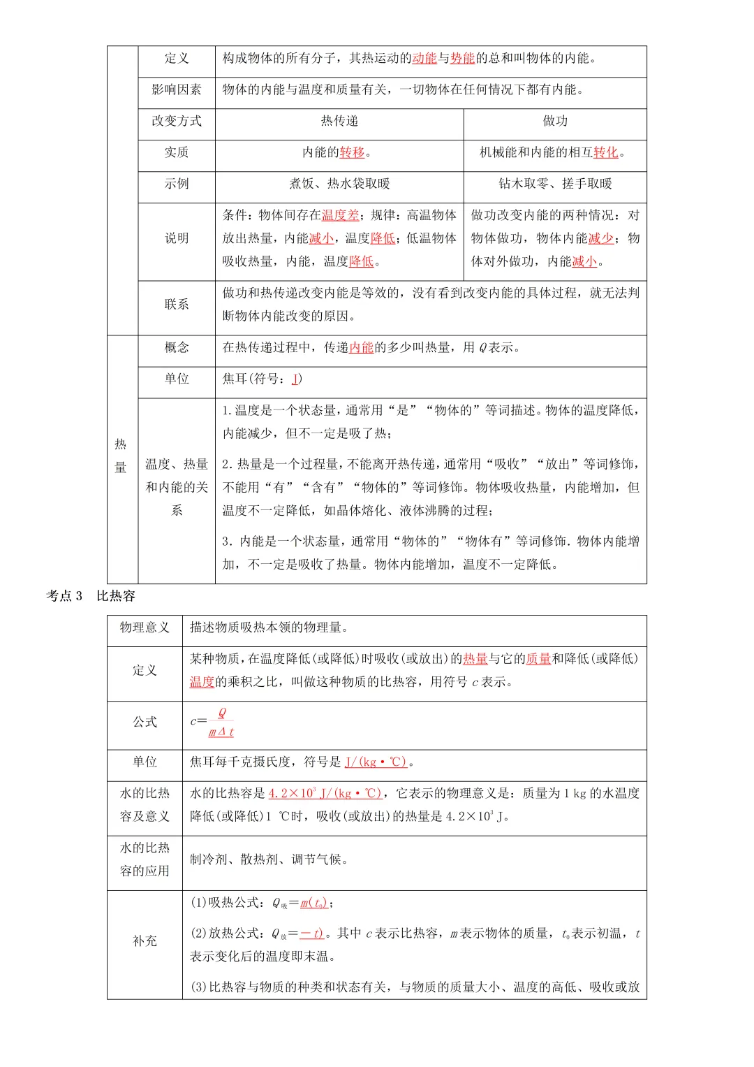 中考物理知识梳理汇总 第13张