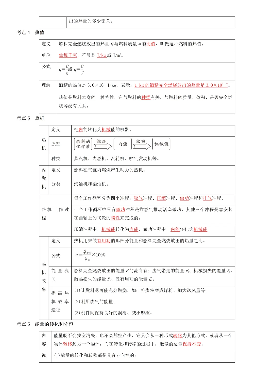 中考物理知识梳理汇总 第14张