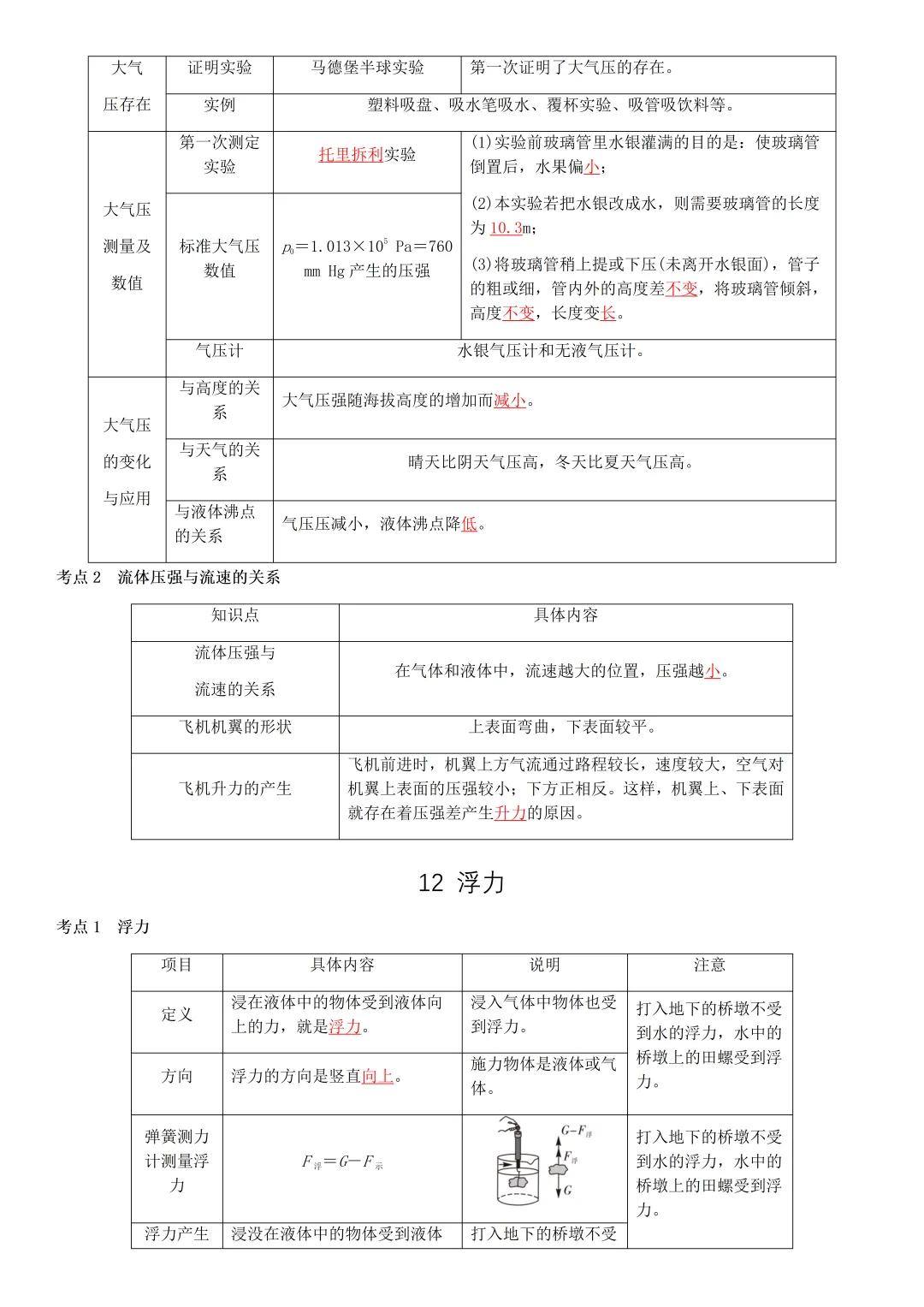 中考物理知识梳理汇总 第30张